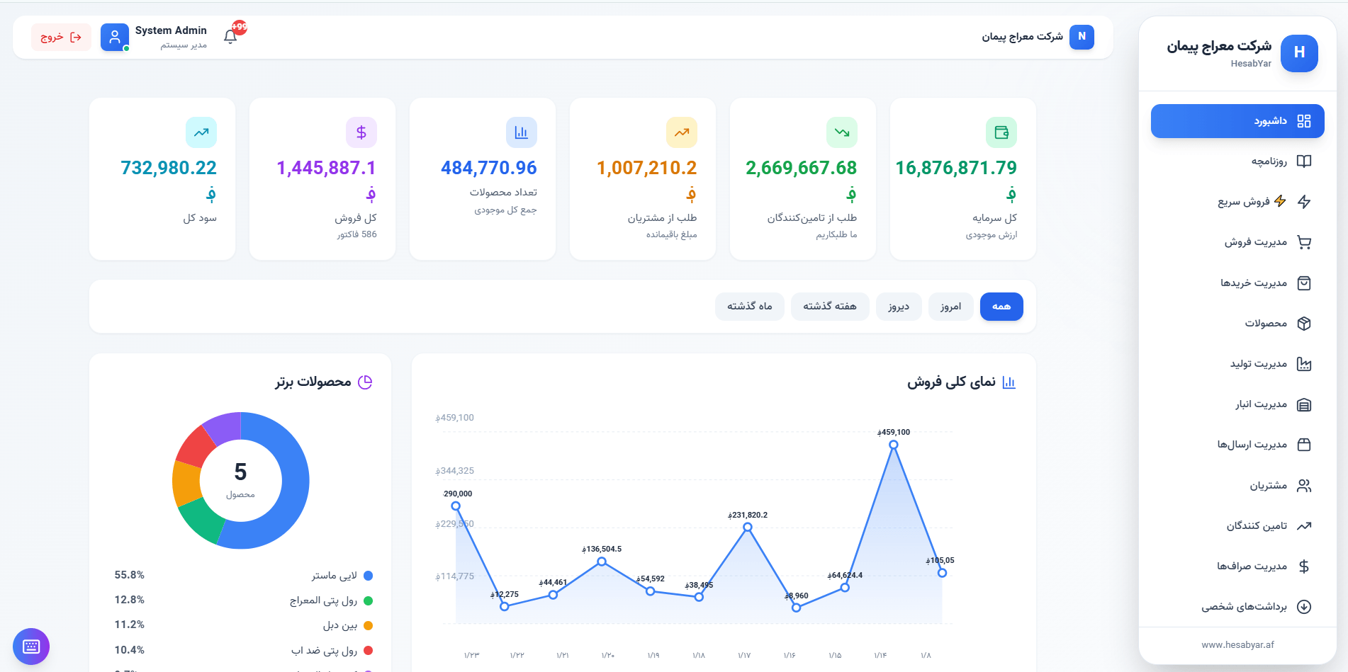 نرم افزارهای اختصاصی